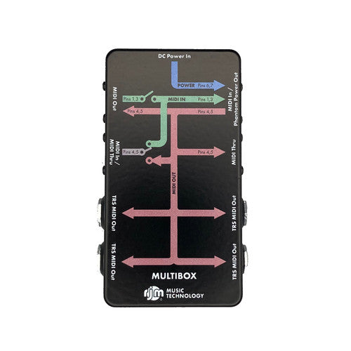 MultiBox